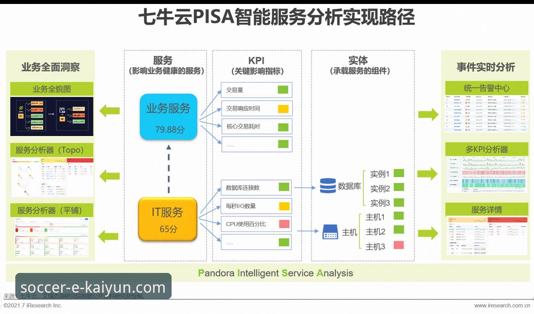 开云足球竞技深度评测：足球赛事数据分析必备工具
